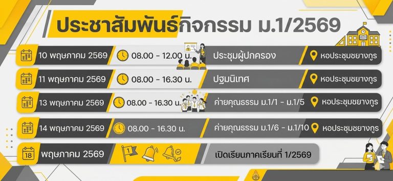 เตรียมตัวทำกิจกรรมกันให้พร้อม ม.1 และ ม.4